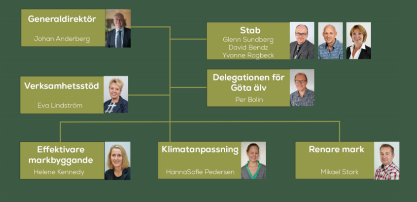 Organisationen 2021